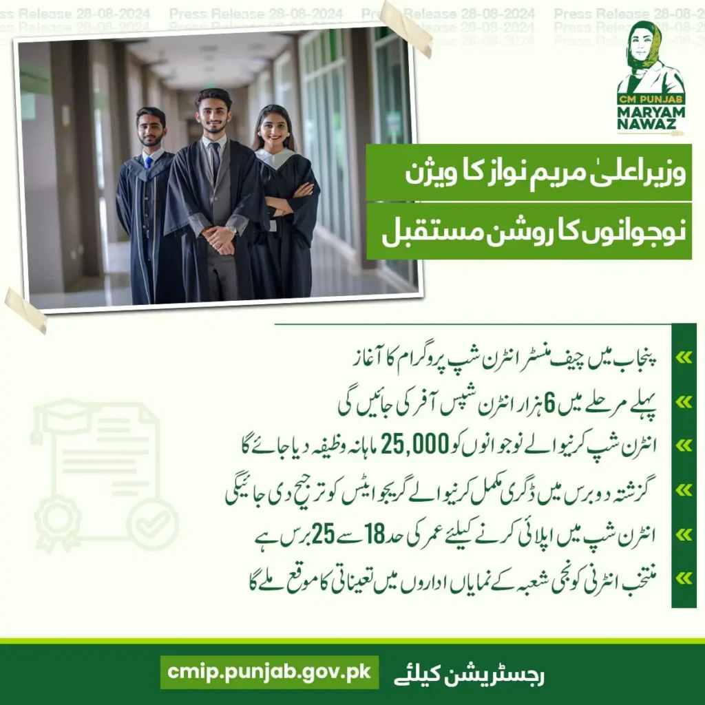 CM Punjab Internship Start 25000/- Per Month For Youth cmip.punjab.gov.pk