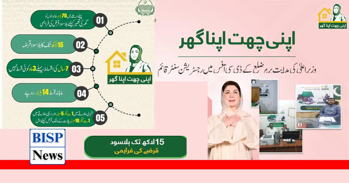 Maryam Nawaz Announce 15 Lakh Loan For Poor And Deserving People In Punjab